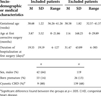 The role of parenting stress in anxiety and sleep outcomes in toddlers with congenital heart disease